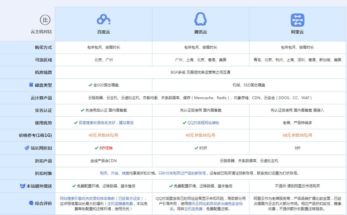 延边朝鲜族云主机代理对比.jpg